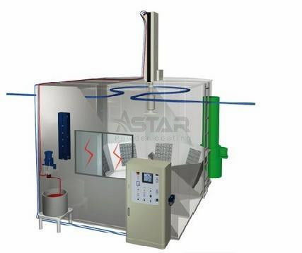 Disk Elektrostatik Toz Boya Hattı, Elektrostatik Sıvı Boyama Ekipmanları