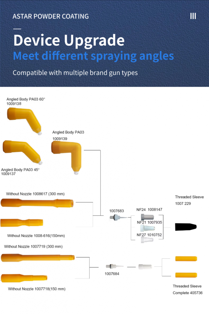 Endüstriyel Ön İşleme Sistemi Nozzle OEM Desteğiyle Özelleştirilebilir Kare Yıkama Nozzle 4