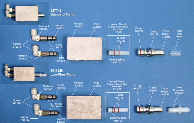 249506 Boğaz tutucu metrik toz besleme pompası yedek parçaları 2